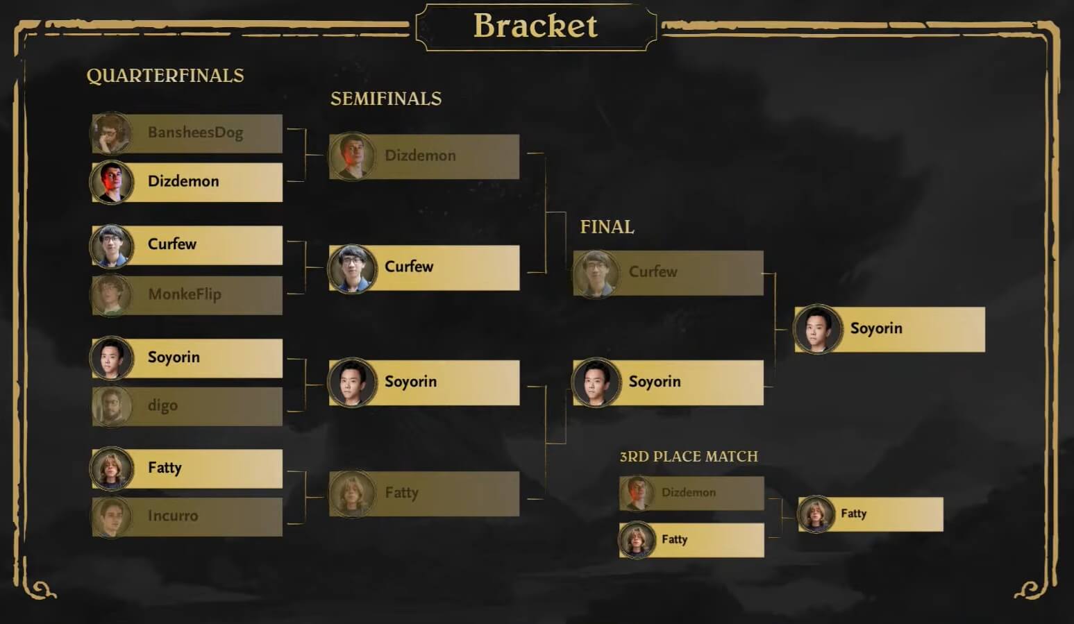 2026-os Hearthstone Nyári Master Tour nyertes