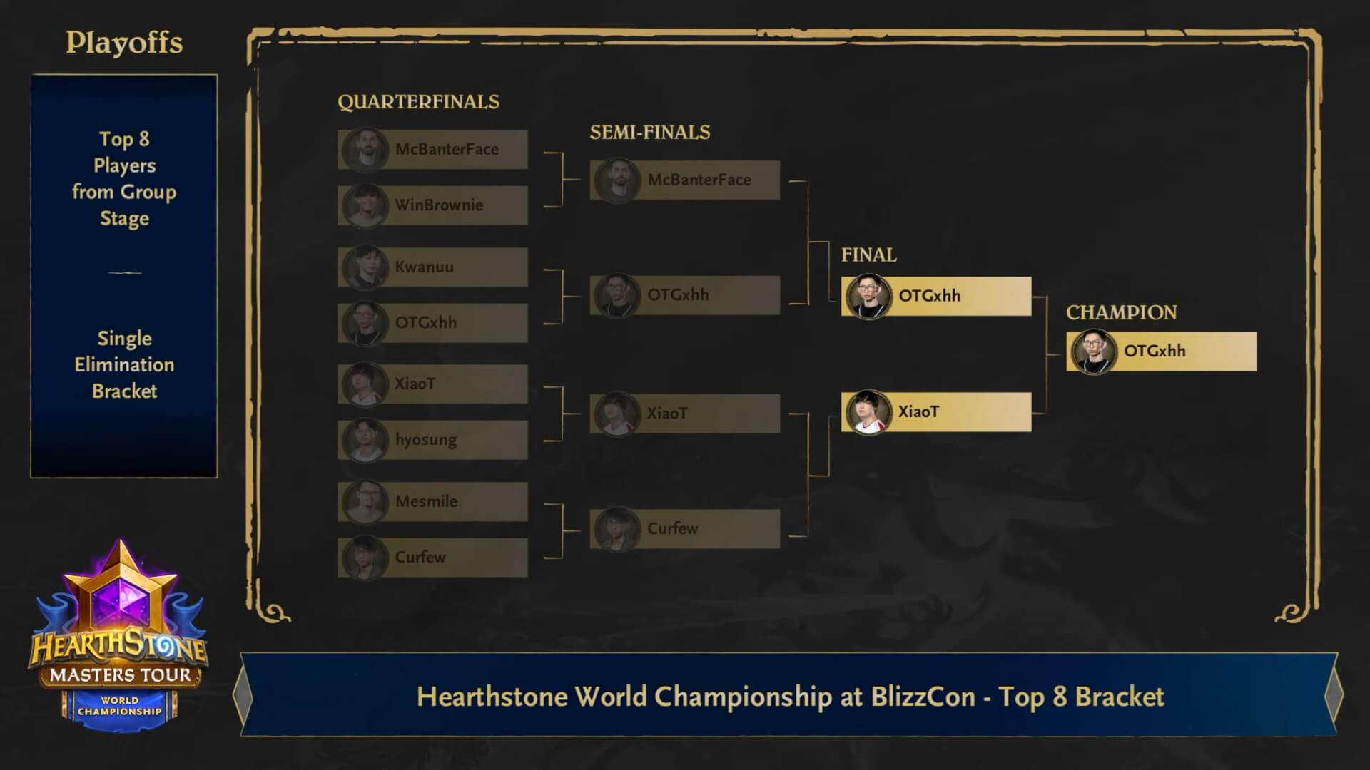 2026-os Hearthstone Világbajnokság Top 8